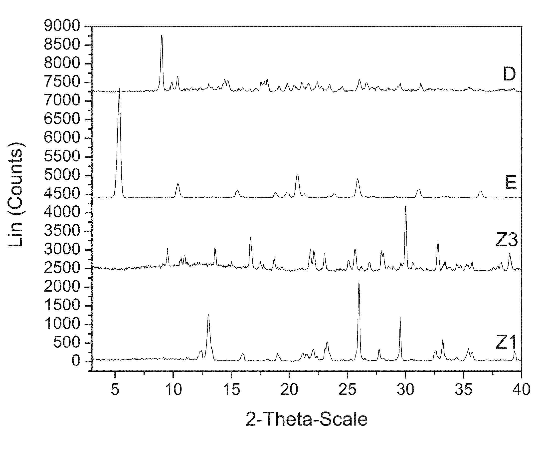 Crystallization method and bioavailability