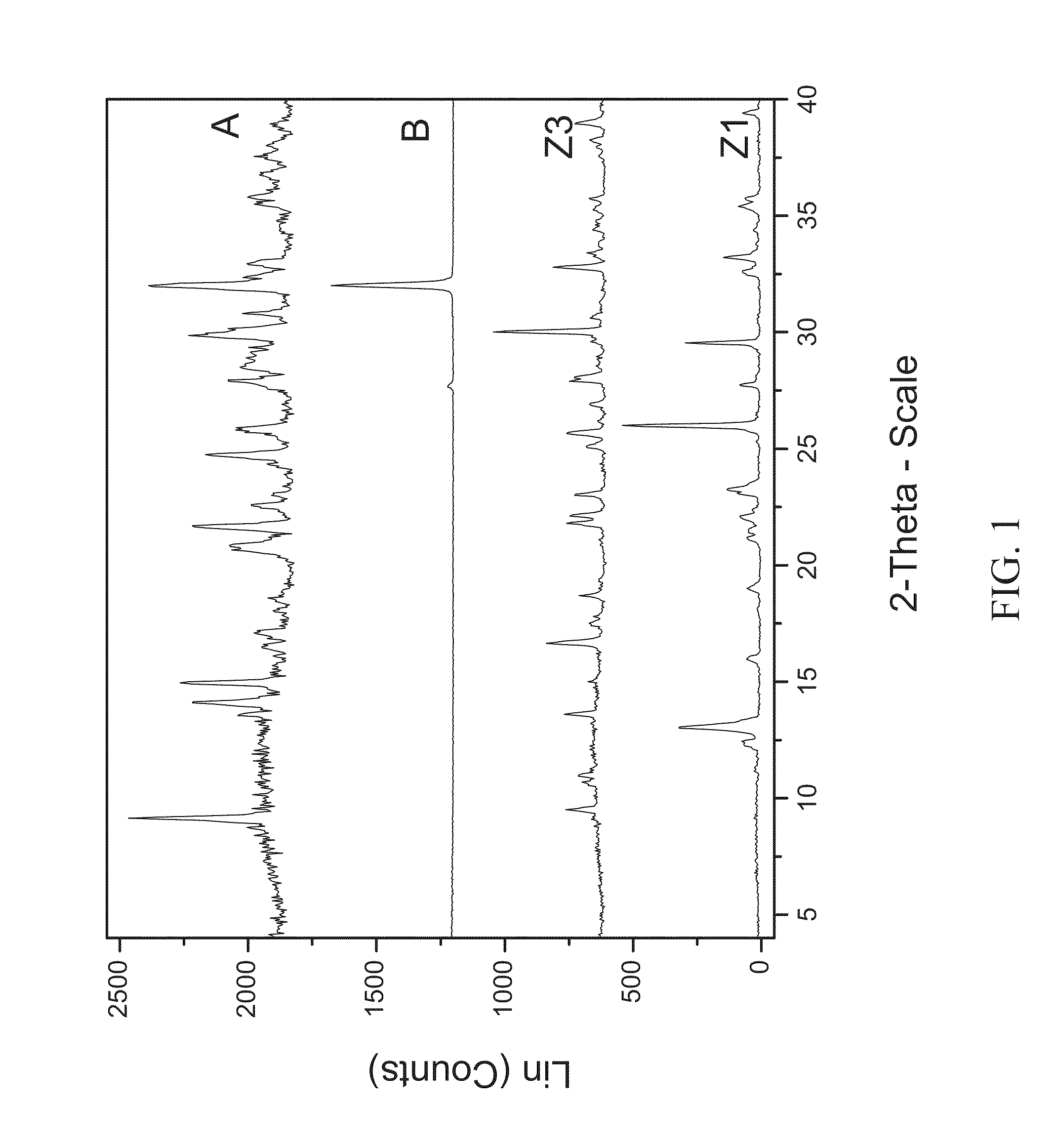 Crystallization method and bioavailability