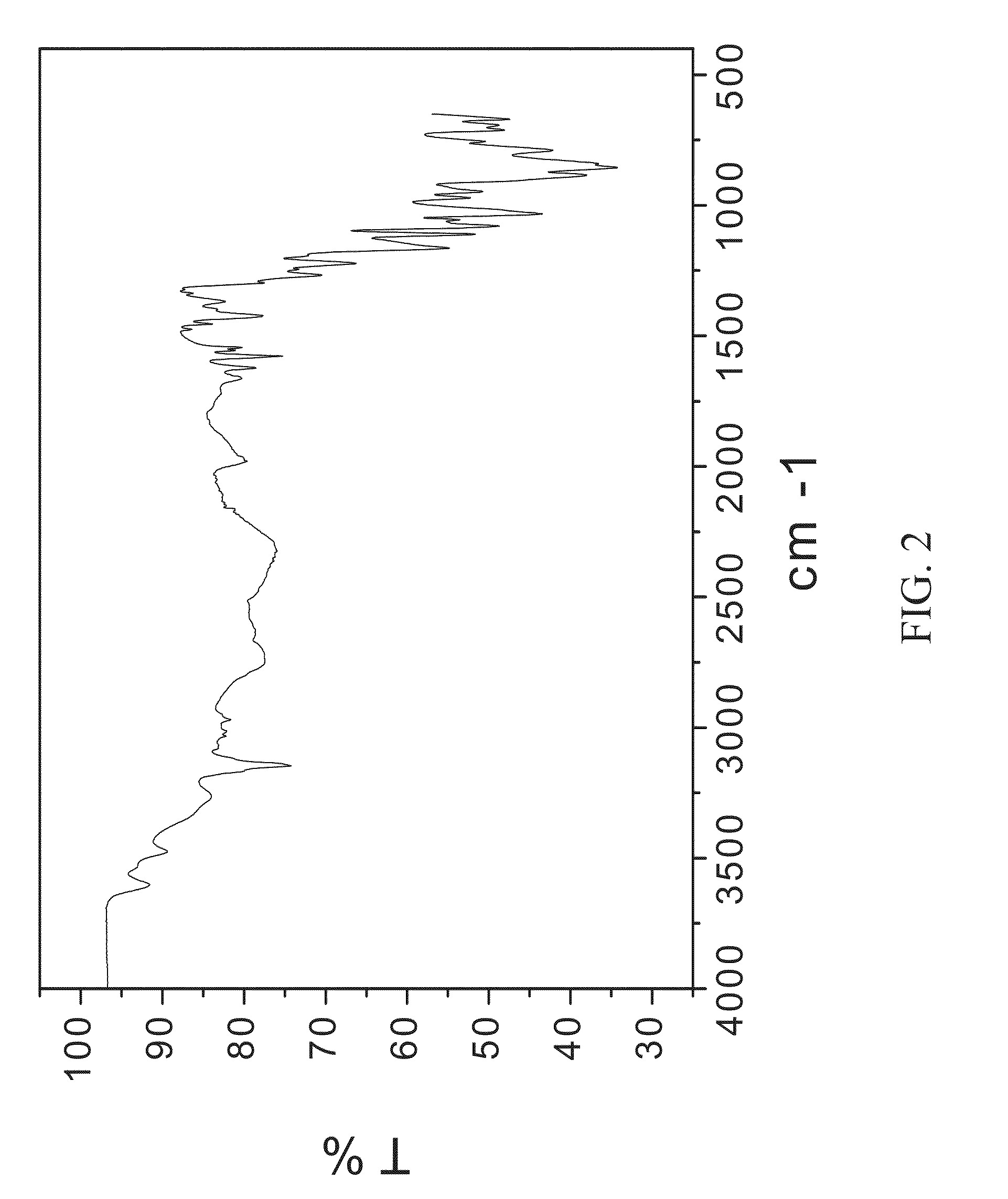 Crystallization method and bioavailability