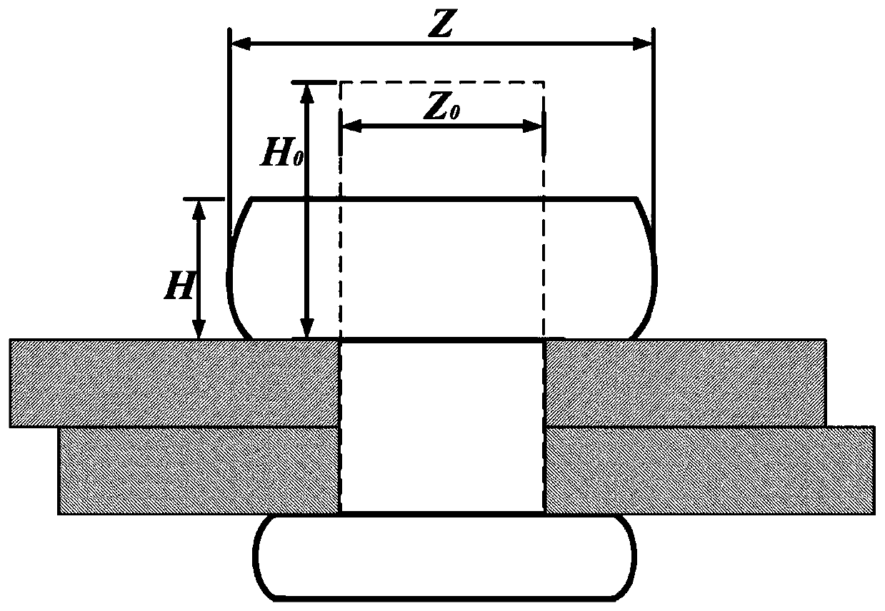 A riveting method and device for novel hybrid composite materials for aviation