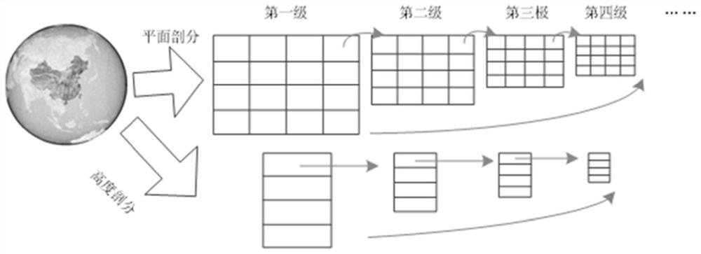 Conflict detection and resolution method for large-scale airspace usage plan based on grid model