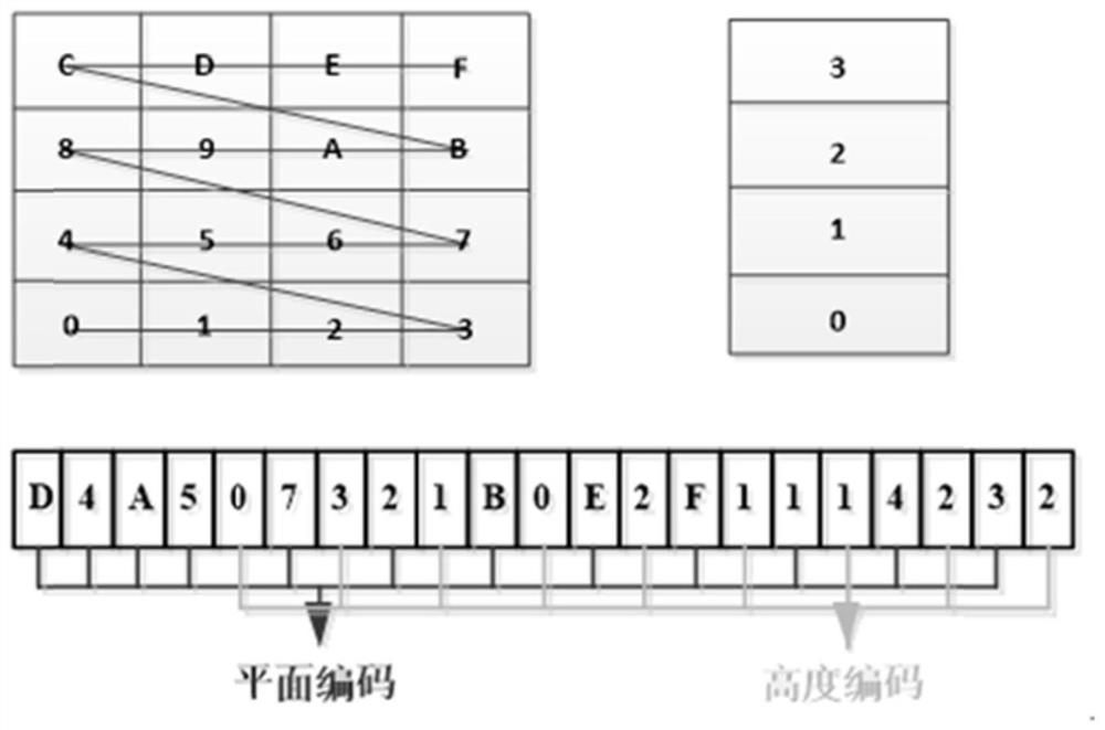 Conflict detection and resolution method for large-scale airspace usage plan based on grid model