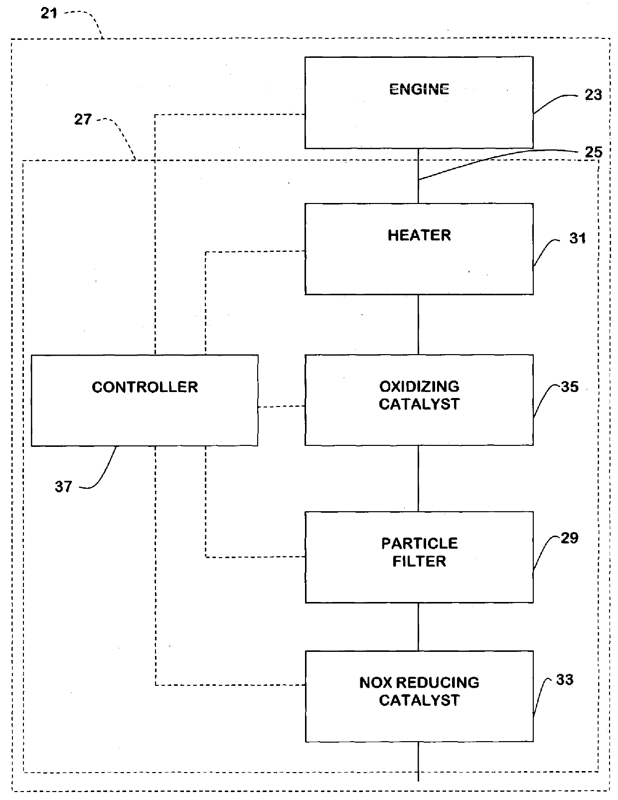 Method and internal combustion engine arrangement for regenerating an exhaust after-treatment device