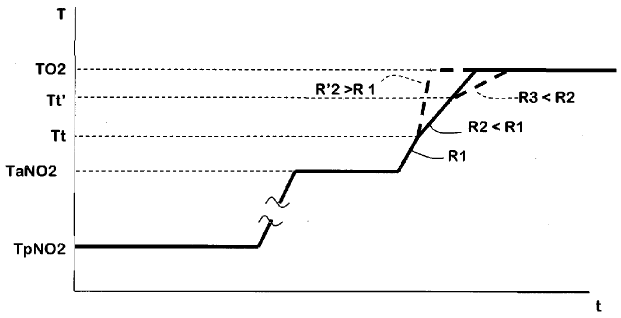 Method and internal combustion engine arrangement for regenerating an exhaust after-treatment device