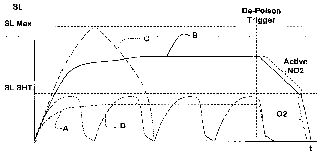 Method and internal combustion engine arrangement for regenerating an exhaust after-treatment device