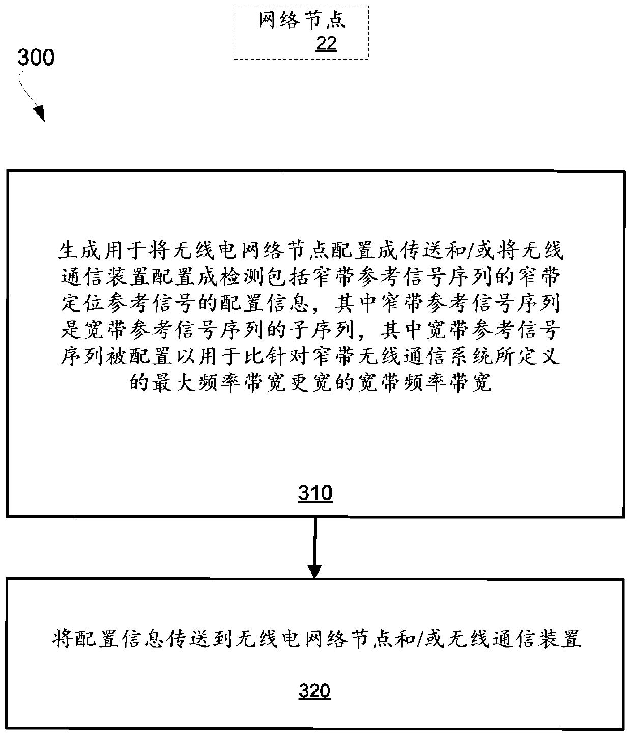 Narrowband positioning reference signal