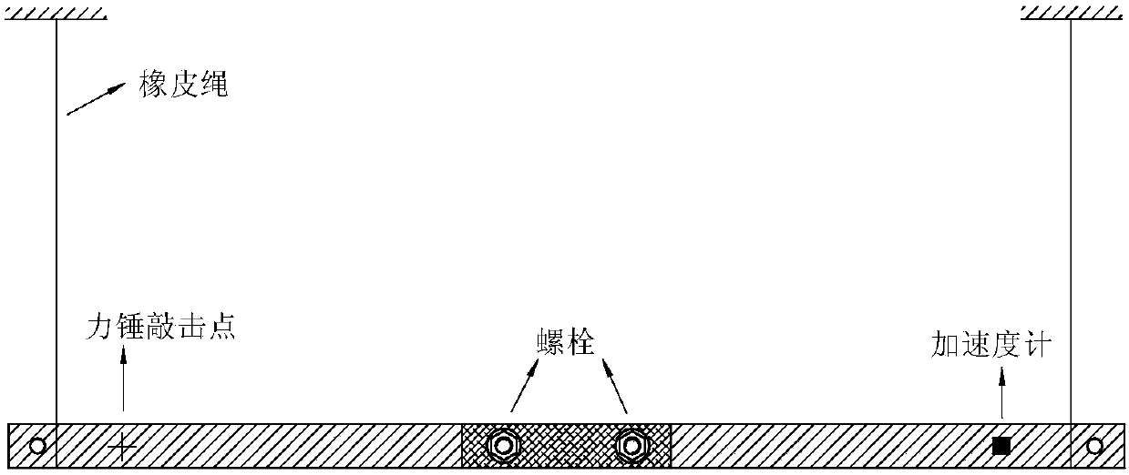 Connecting structure looseness diagnosis method based on multi-scale dynamic separation