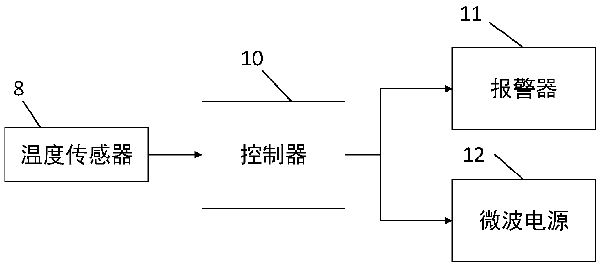 Plasma jet device