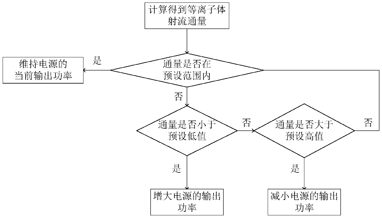 Plasma jet device