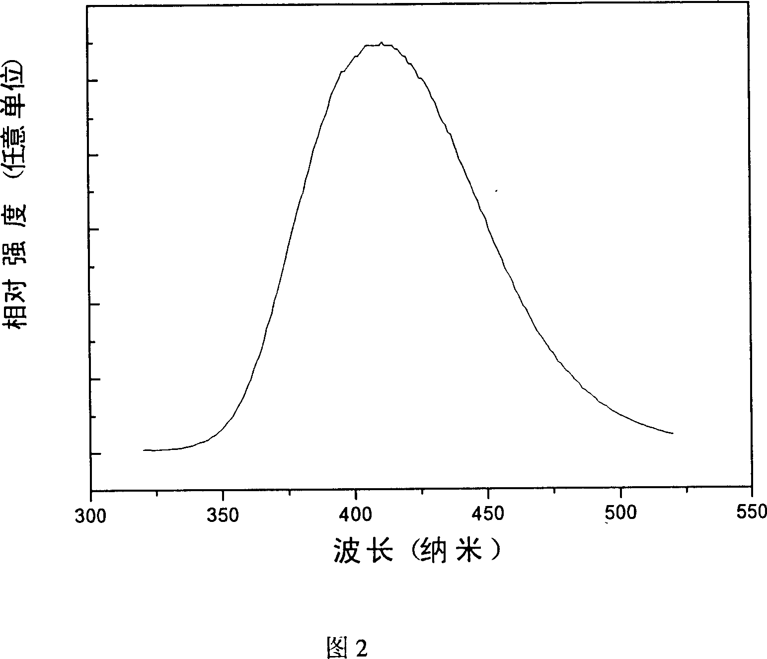 Rare-earth luminescent materials for plasma planar plate display and non-mercury fluorescent light and production thereof