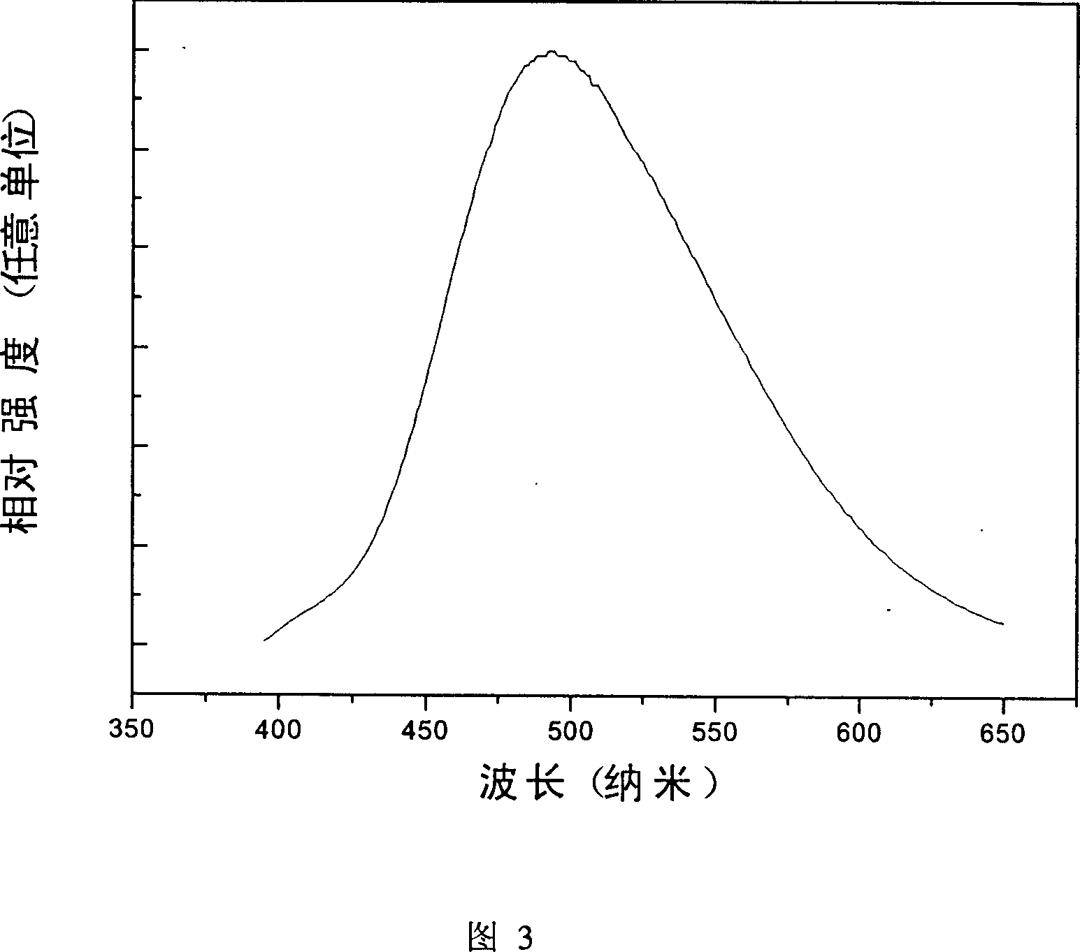 Rare-earth luminescent materials for plasma planar plate display and non-mercury fluorescent light and production thereof