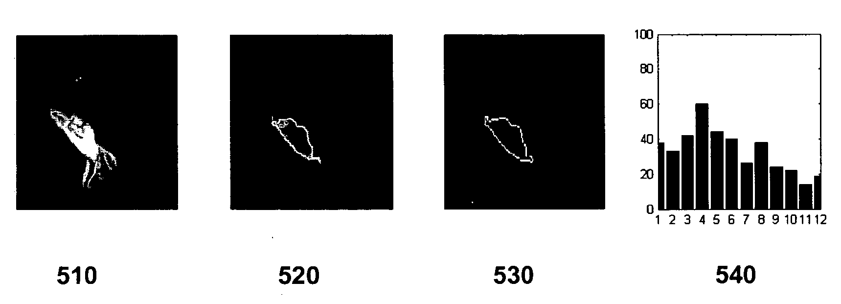 Gesture recognition system using depth perceptive sensors