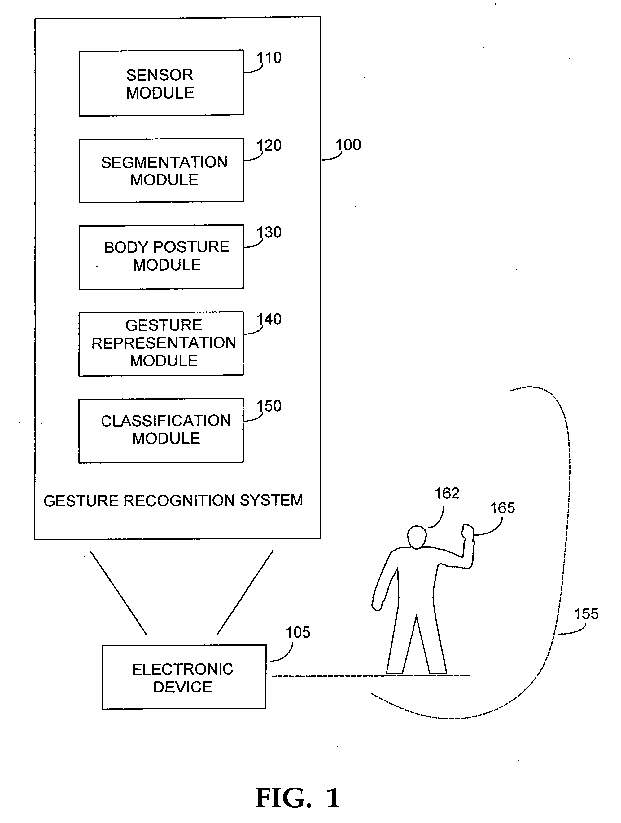 Gesture recognition system using depth perceptive sensors