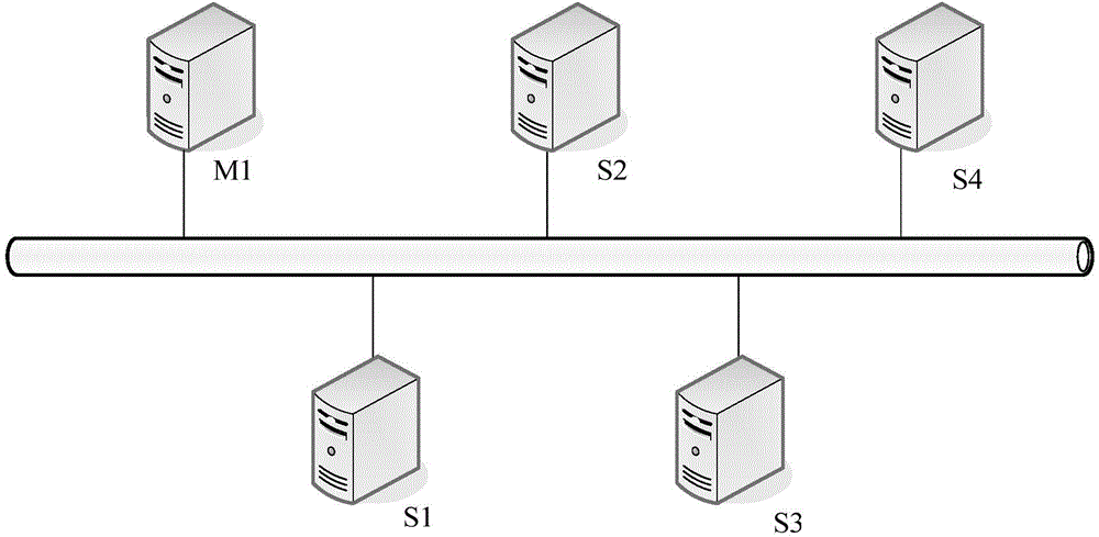 Distributed development platform and calculation method of same