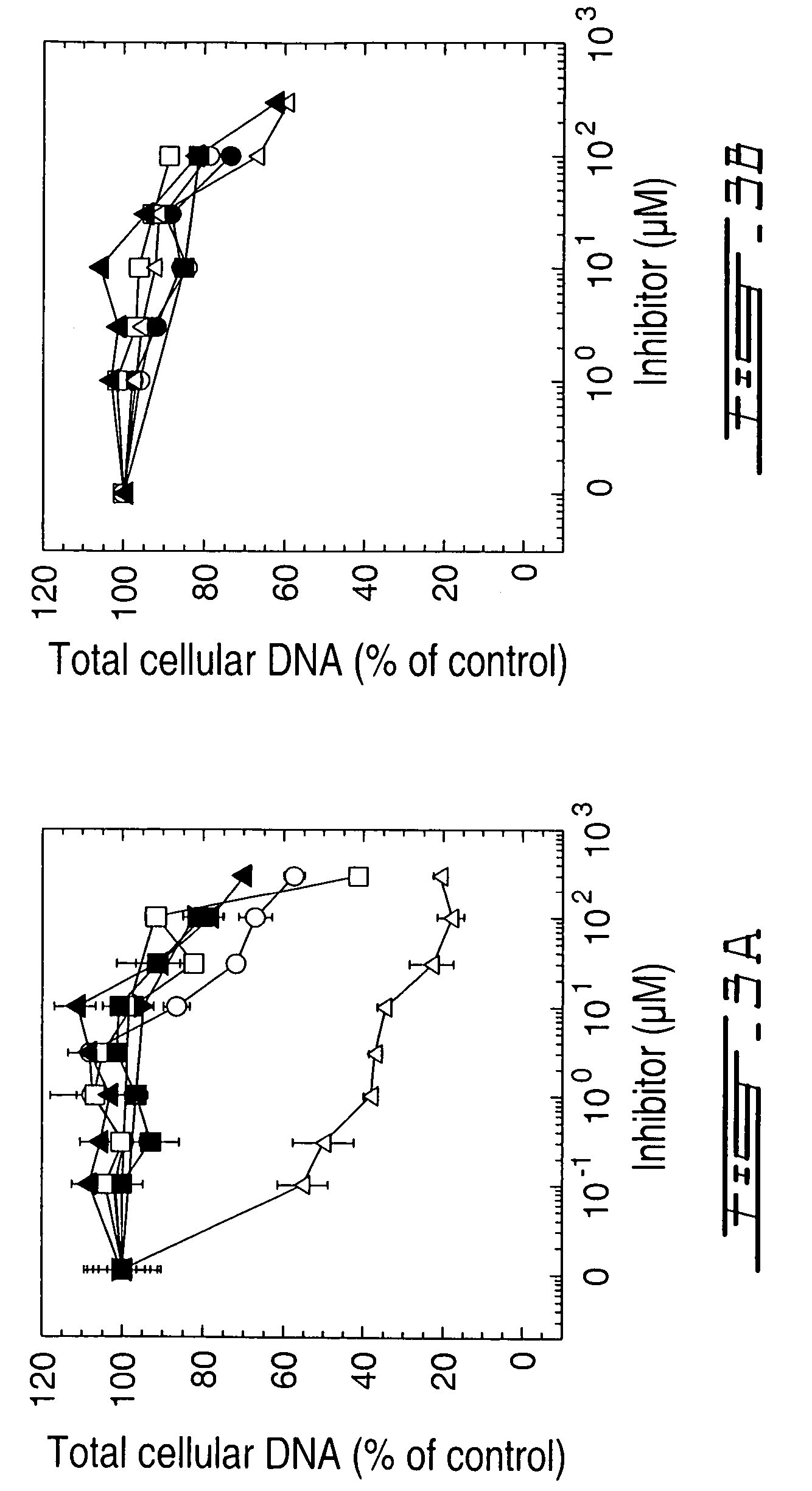 Methods for inhibiting activity of polyamine transporters