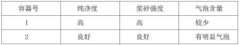 Cement proportioning method for building construction