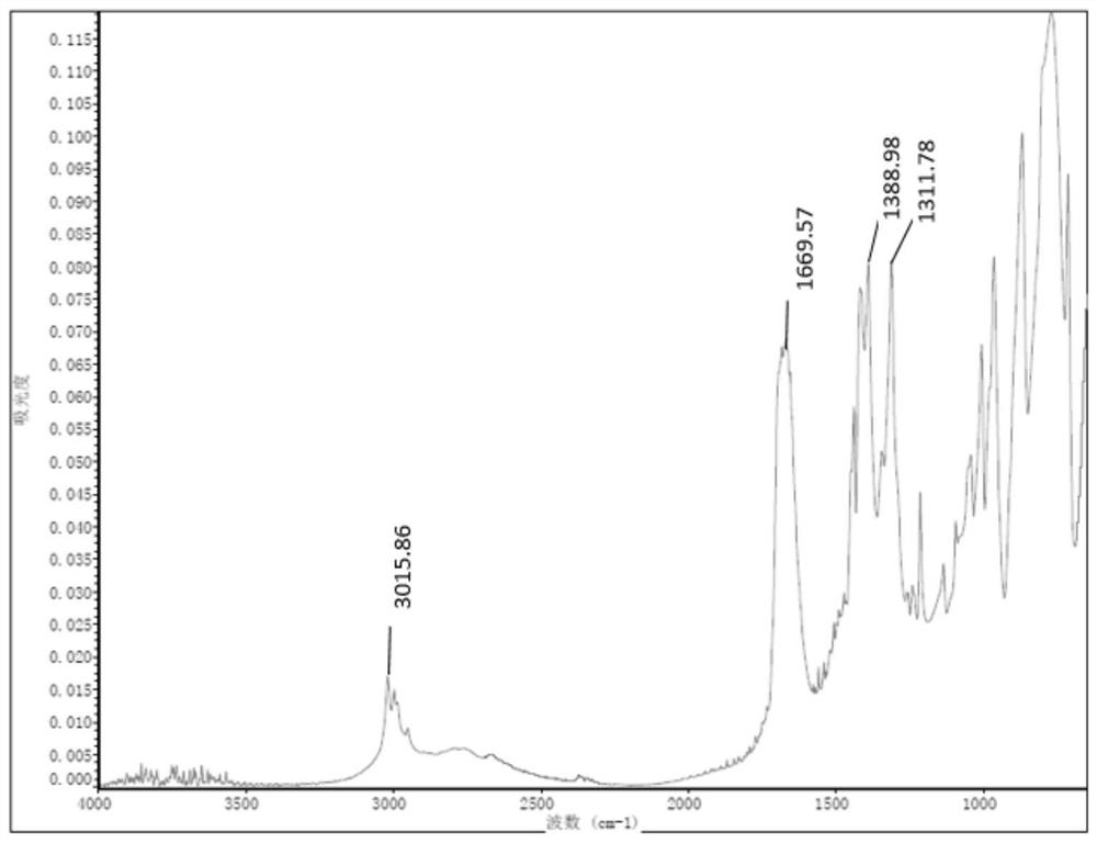 PH stabilizer, preparation method thereof, cleaning agent for molybdenum-aluminum-molybdenum coated glass and preparation method of cleaning agent