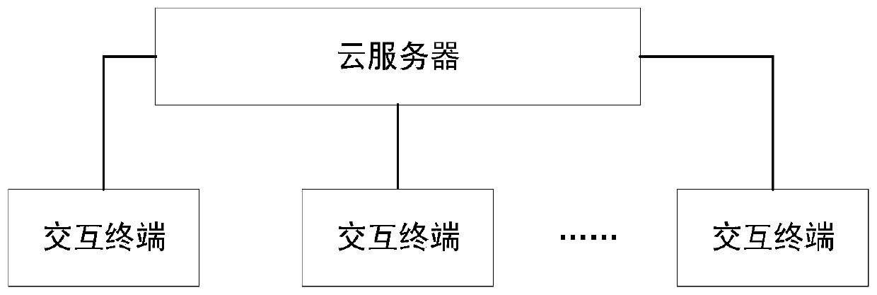 AI-based intelligent consultation system and application method thereof