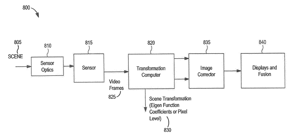 Self correcting adaptive low light optical payload