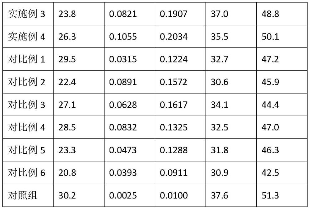 A reagent for inhibiting shrinkage of cement-based materials