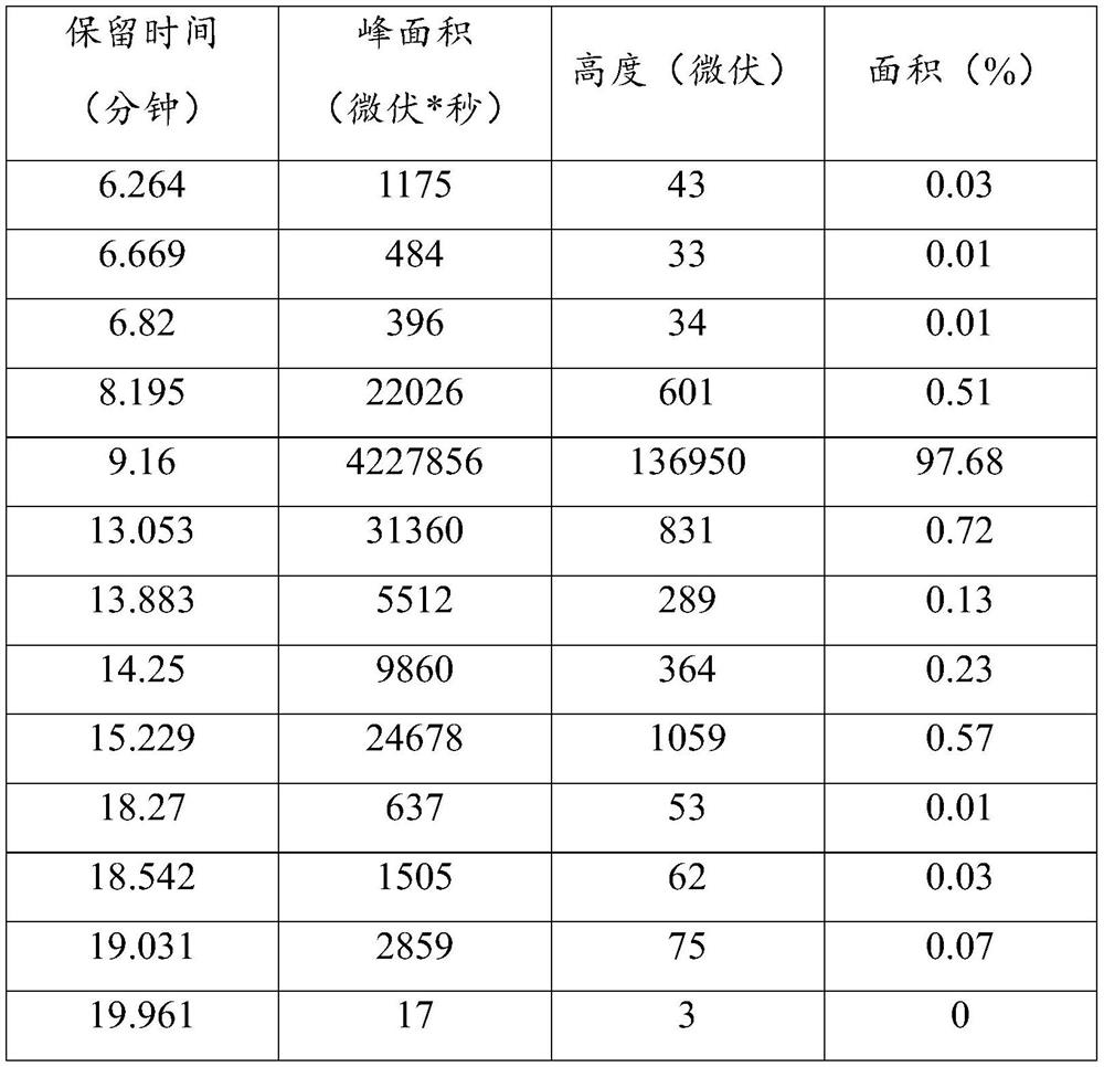 Separation and purification method of blood coagulation factor xiii and its application