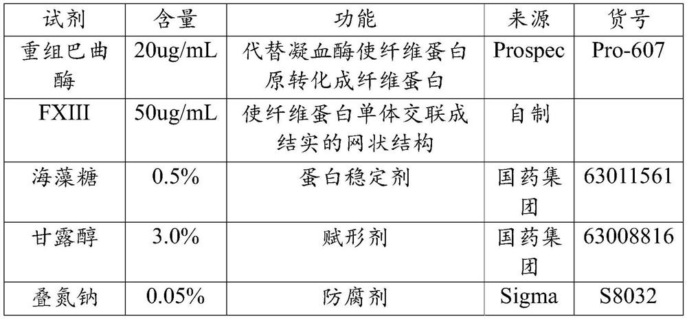 Separation and purification method of blood coagulation factor xiii and its application