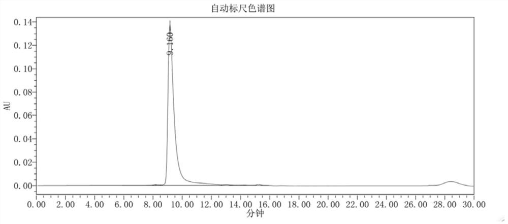 Separation and purification method of blood coagulation factor xiii and its application