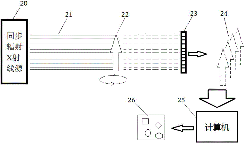 Synchronous radiation based real-time X-ray three-dimensional imaging system and imaging method