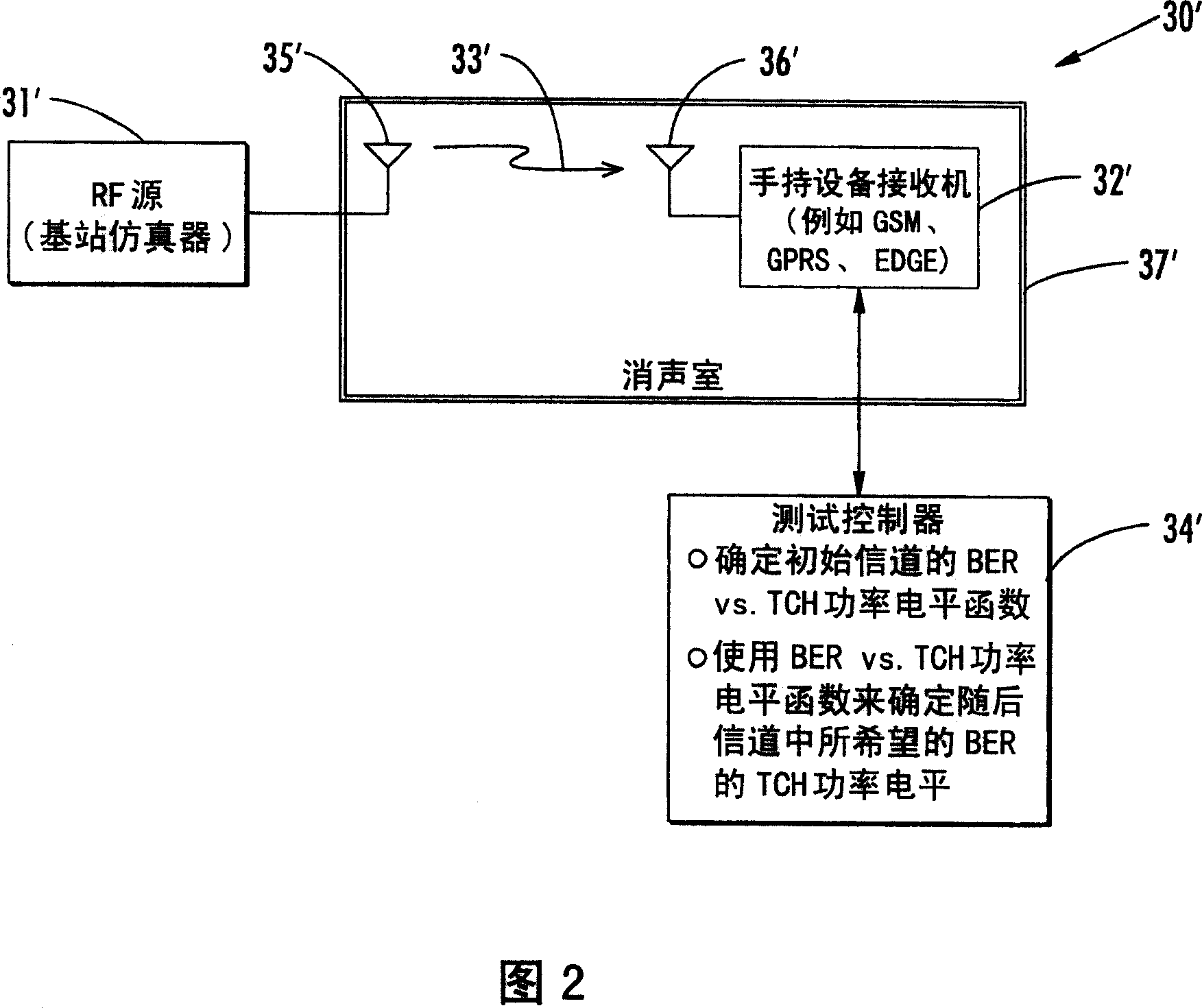 System for determining radiated radio frequency(RF) receiver sensitivity and related methods