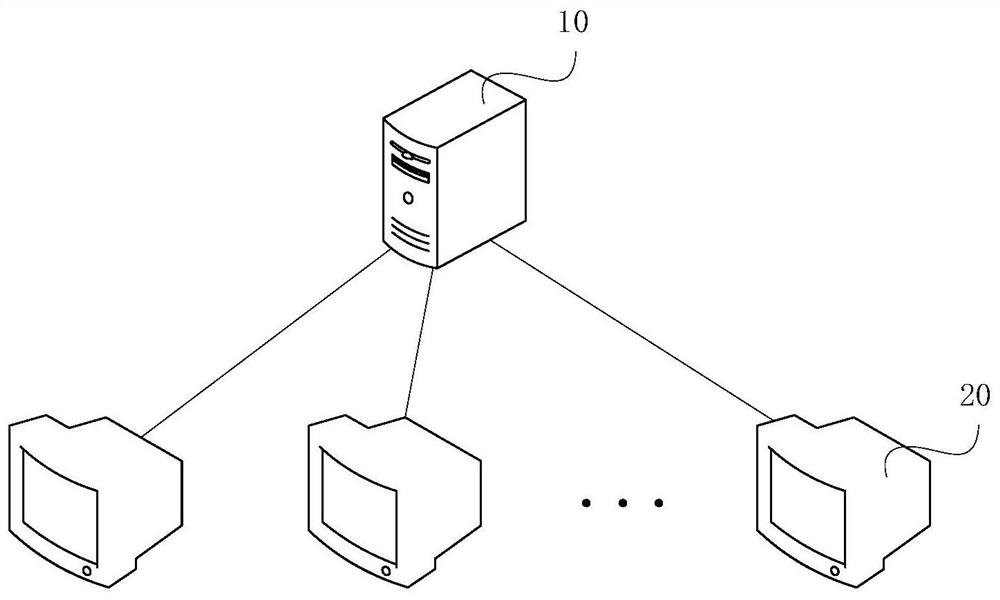 Index transaction dimension obtaining method and device, equipment and storage medium