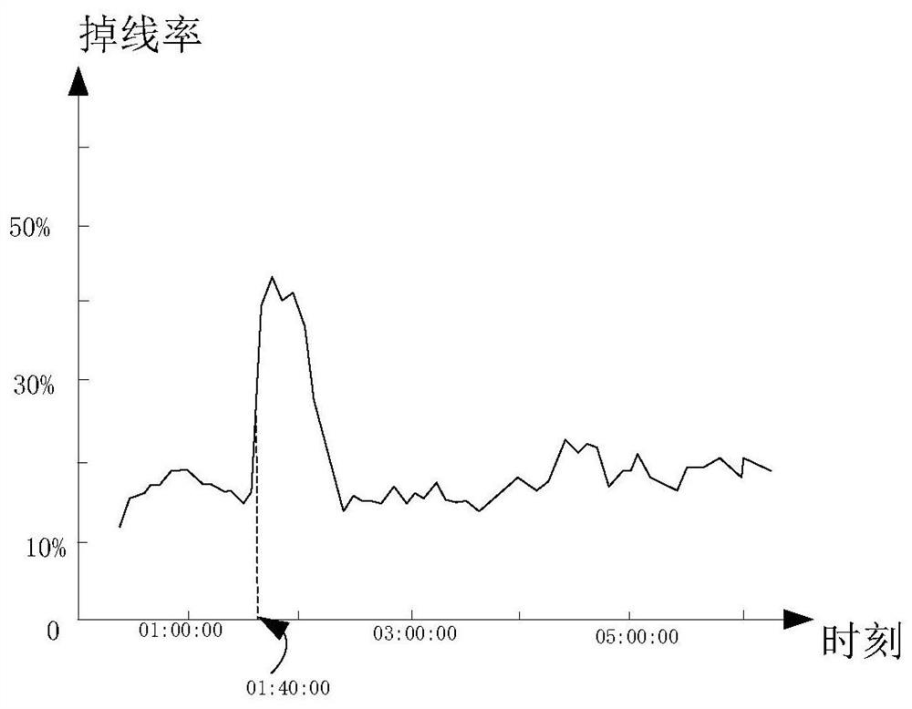 Index transaction dimension obtaining method and device, equipment and storage medium