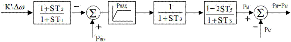 Prime mover speed control system additional damper control method