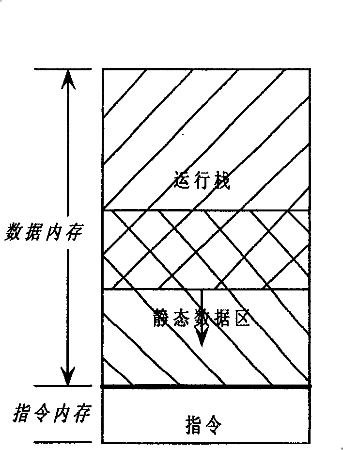 Method for supervising running stack and static data area overlapping