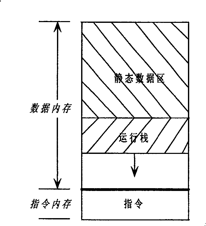 Method for supervising running stack and static data area overlapping