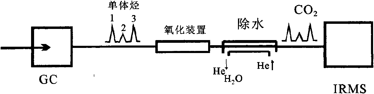 Method for analyzing carbon isotopes of micro single hydrocarbons in natural gas