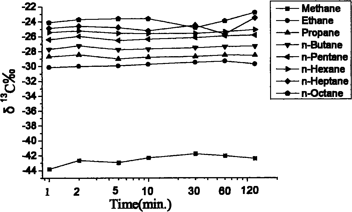 Method for analyzing carbon isotopes of micro single hydrocarbons in natural gas