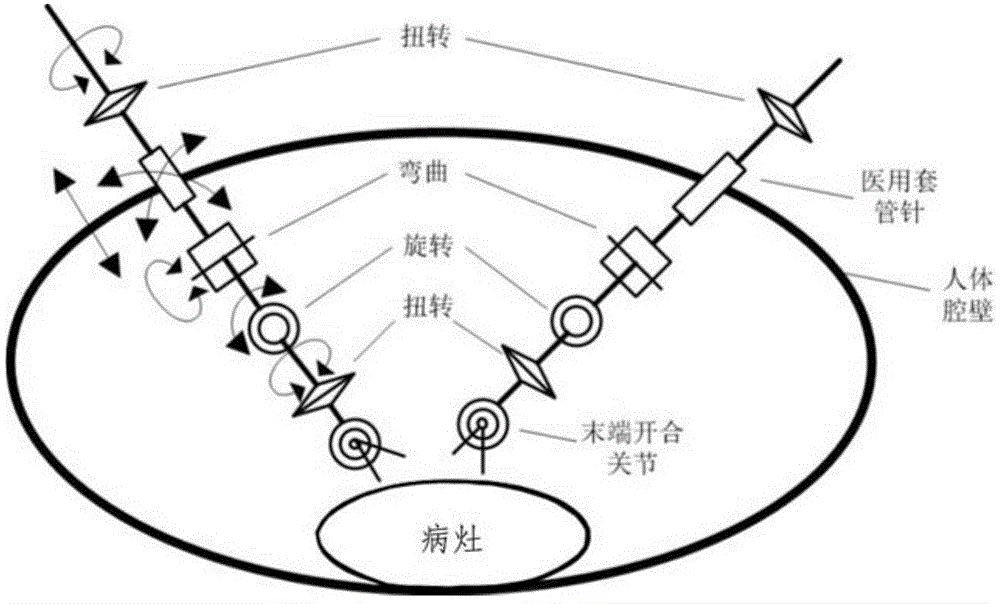 Surgical instrument tail end structure of minimally invasive surgery robot