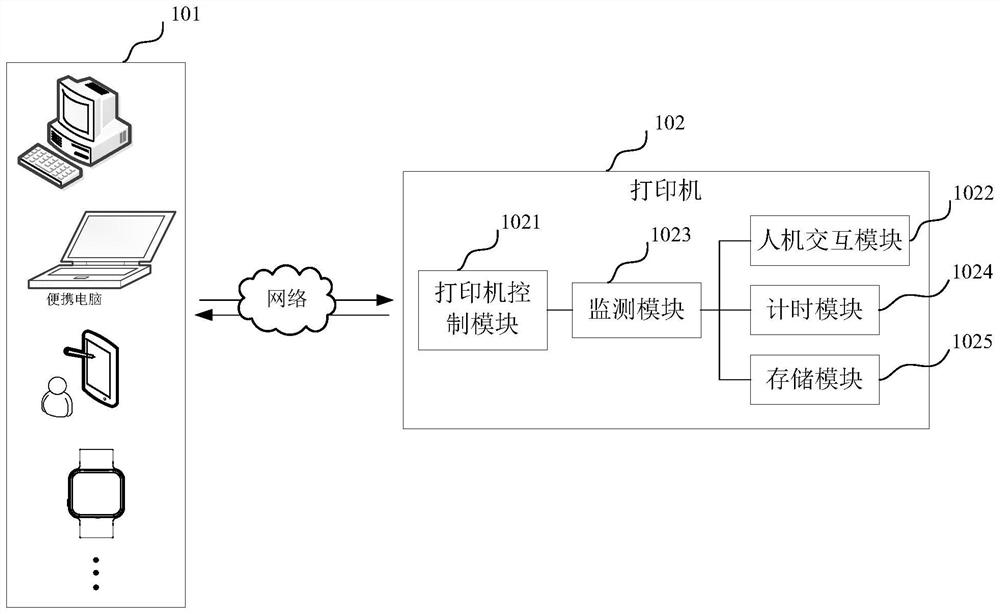 Printing nozzle use duration detection method and device, printer and storage medium