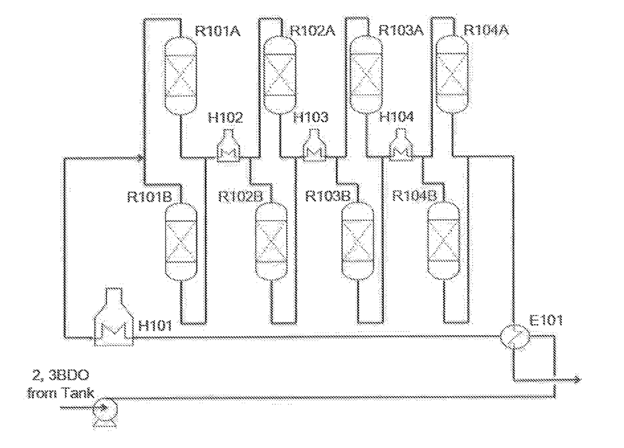 Method of preparing 1,3-butadiene and methyl ethyl ketone from 2,3-butanediol using adiabatic reactor