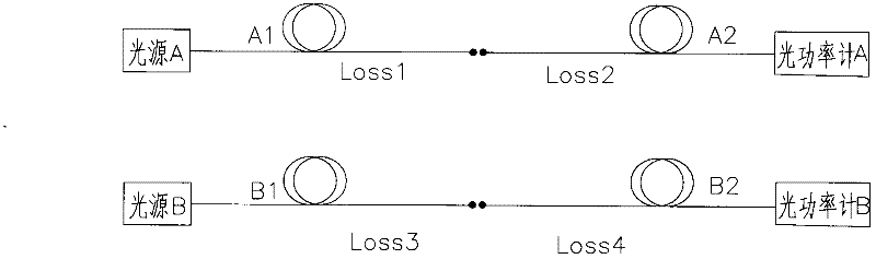 Fibre core loss measuring method and system of heterogeneous optical fiber fusion welding point