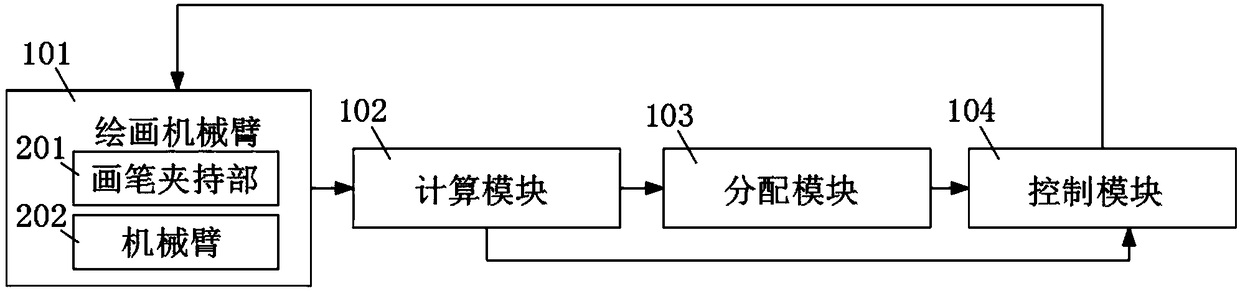 Painting device and control method thereof