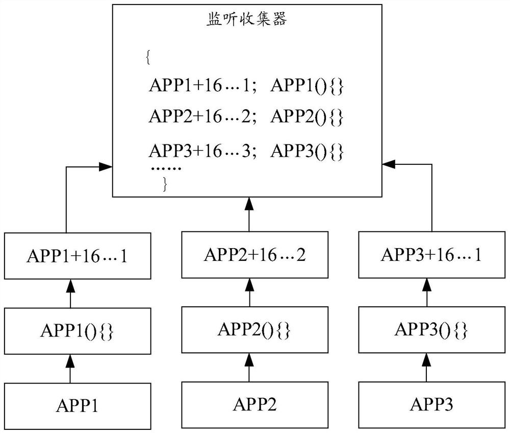 Data communication method and electronic equipment