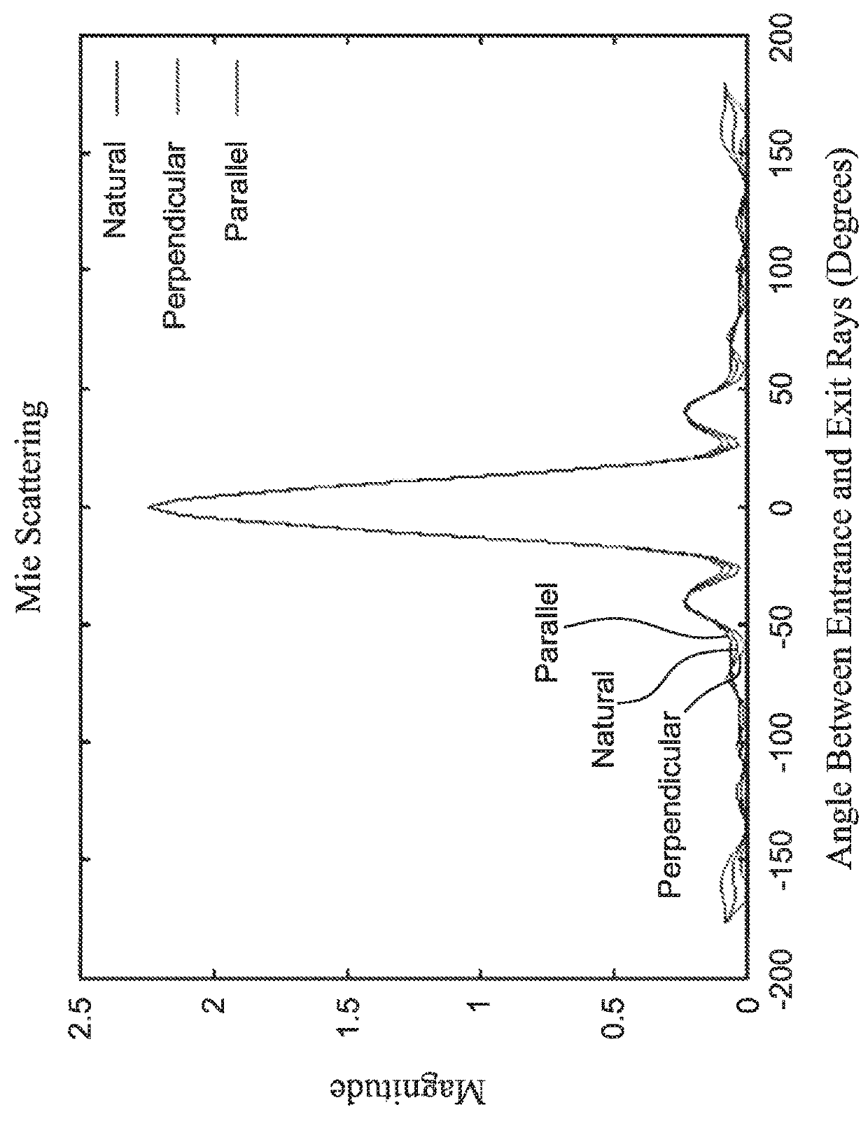 Use of superhydrophobic surfaces for liquid agglutination assays