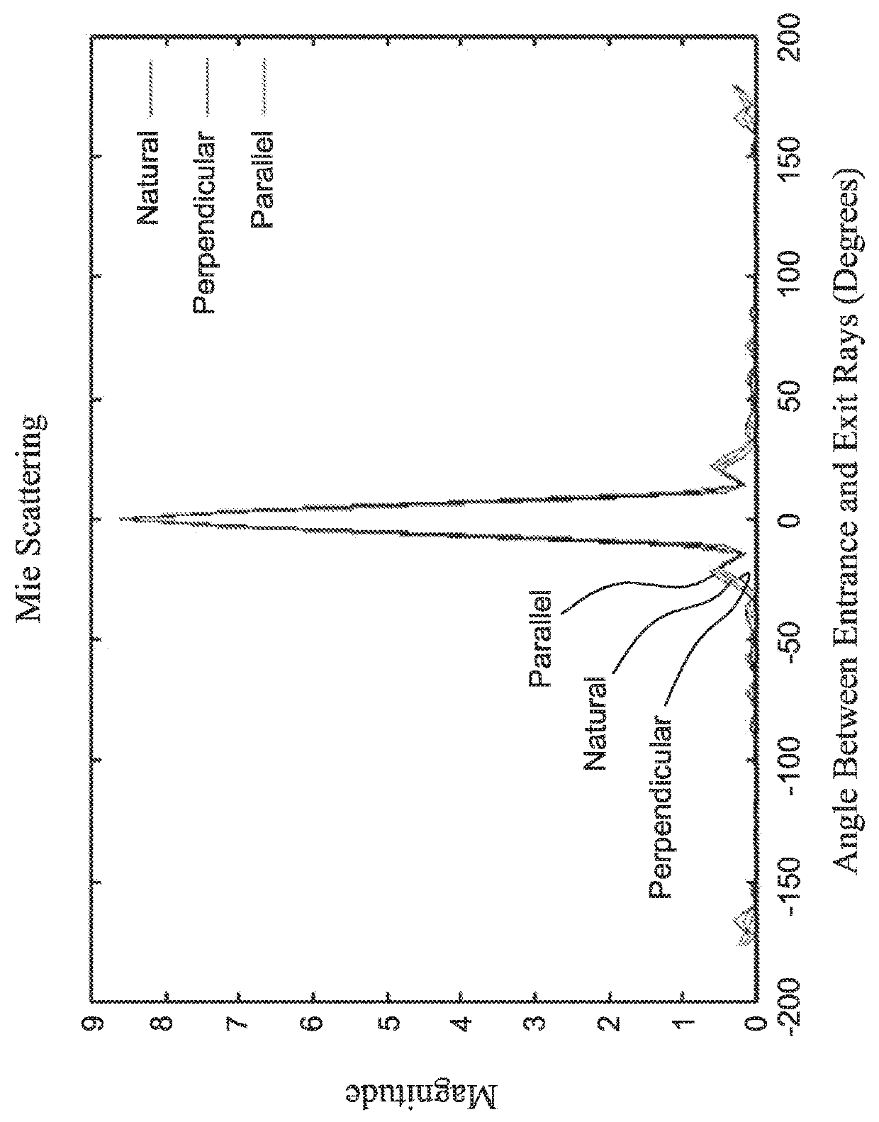 Use of superhydrophobic surfaces for liquid agglutination assays