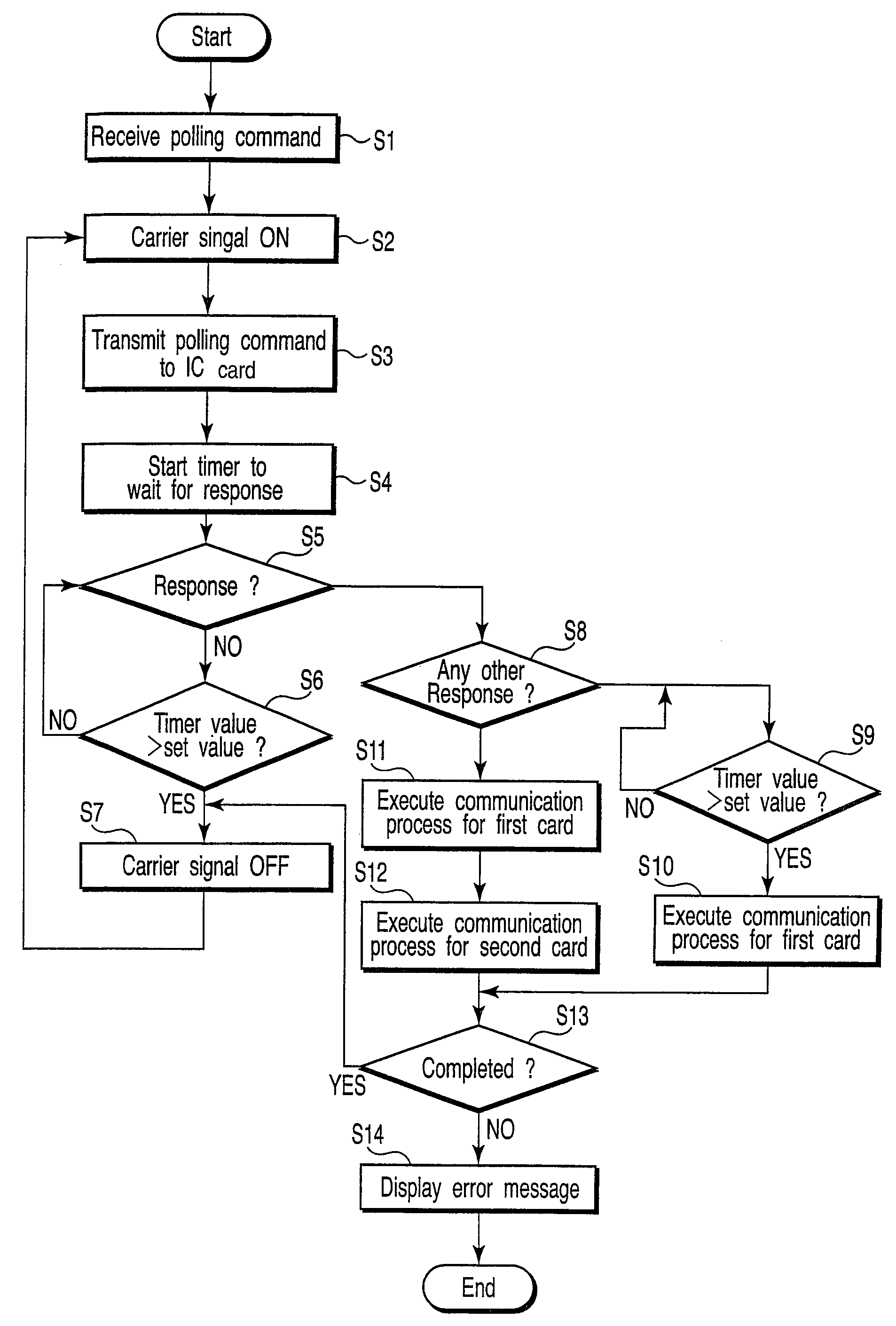 Wireless communication device for periodically controlling a carrier wave to establish a good communication state with a communication object