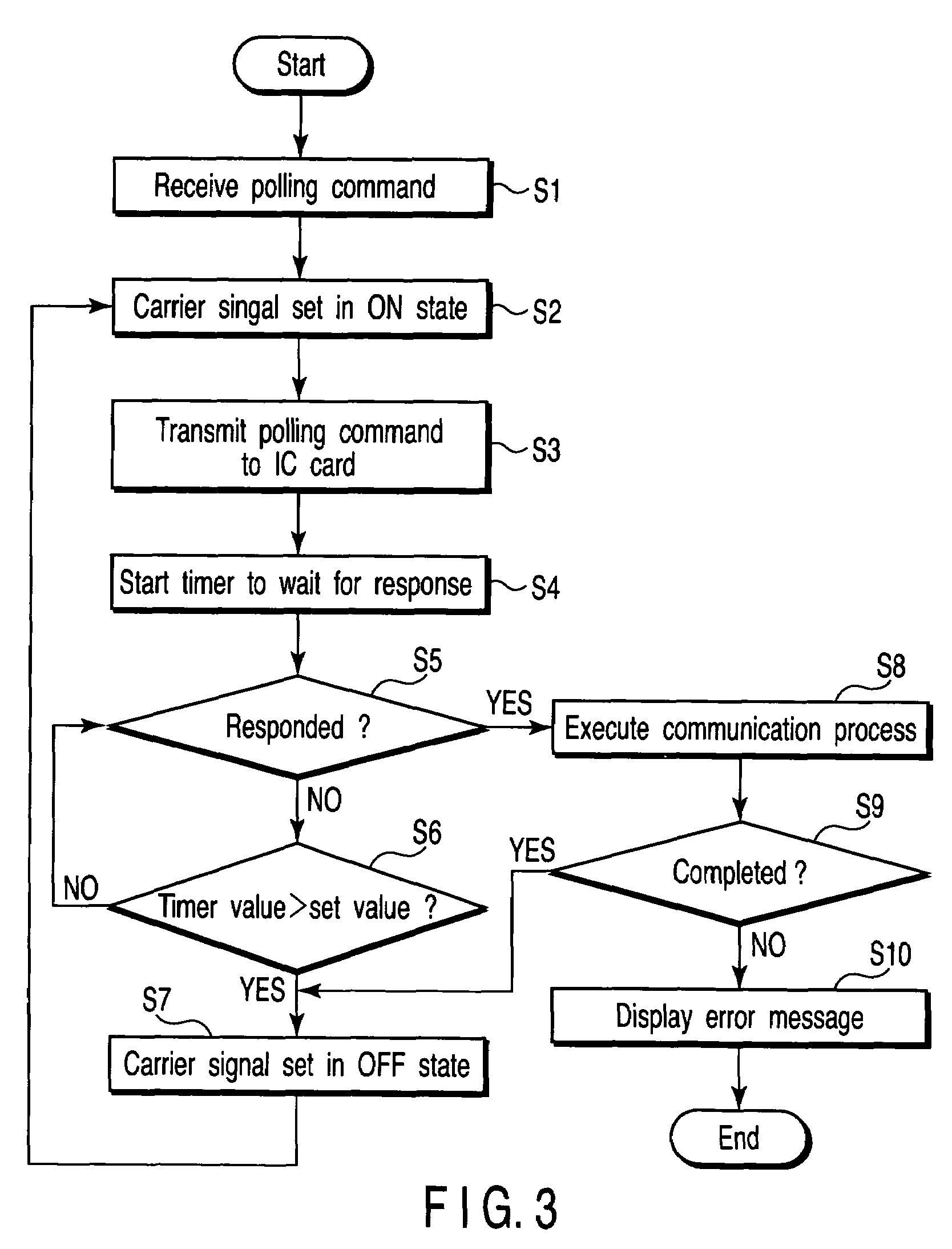 Wireless communication device for periodically controlling a carrier wave to establish a good communication state with a communication object