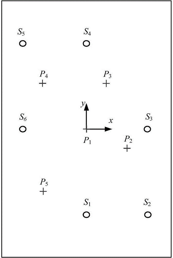 SMC (Sequential Monte Carlo) algorithm based acoustic emission source location method