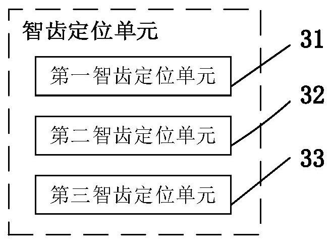 Wisdom tooth detection and evaluation system based on artificial intelligence