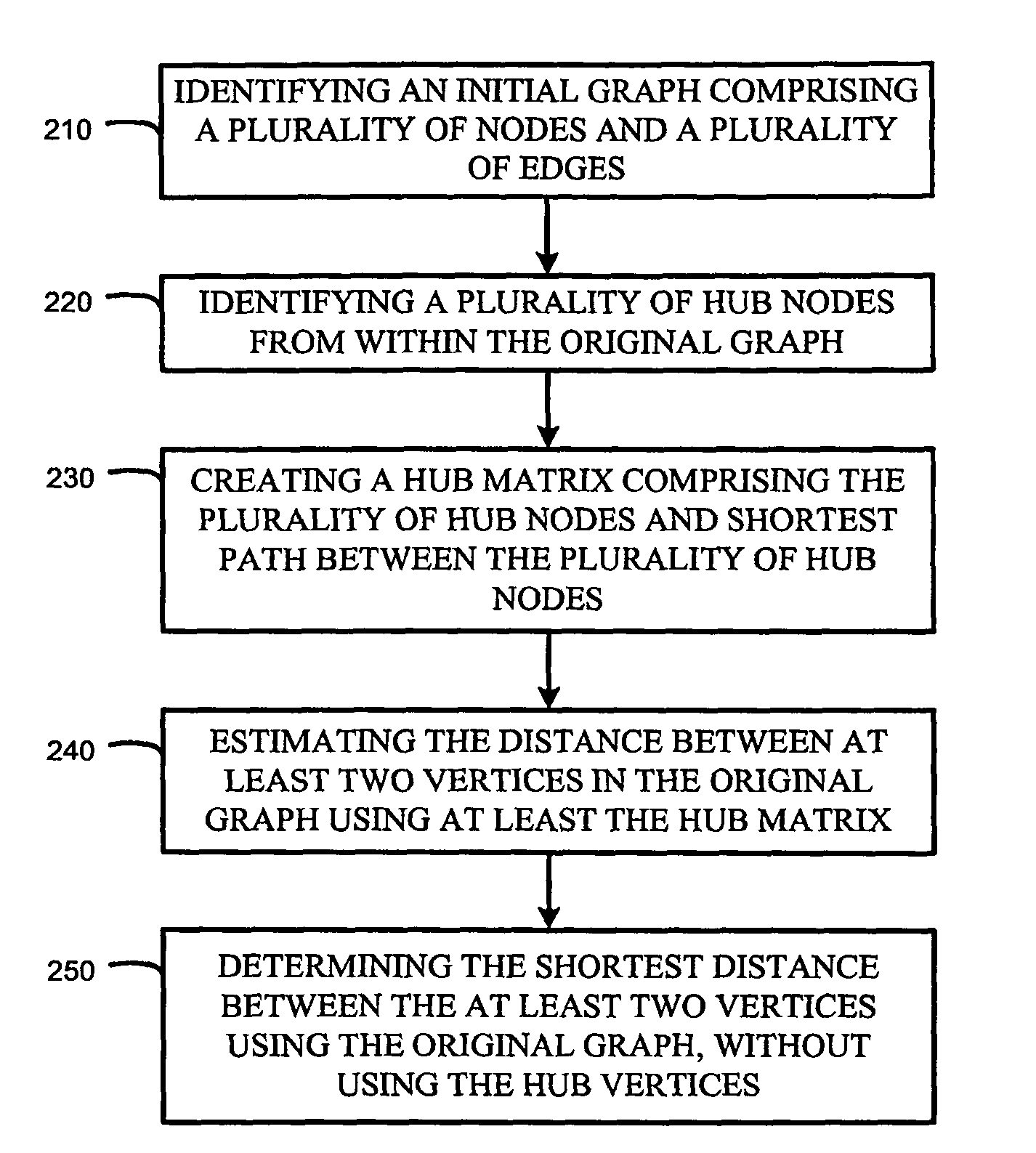 Shortest path computation in large networks