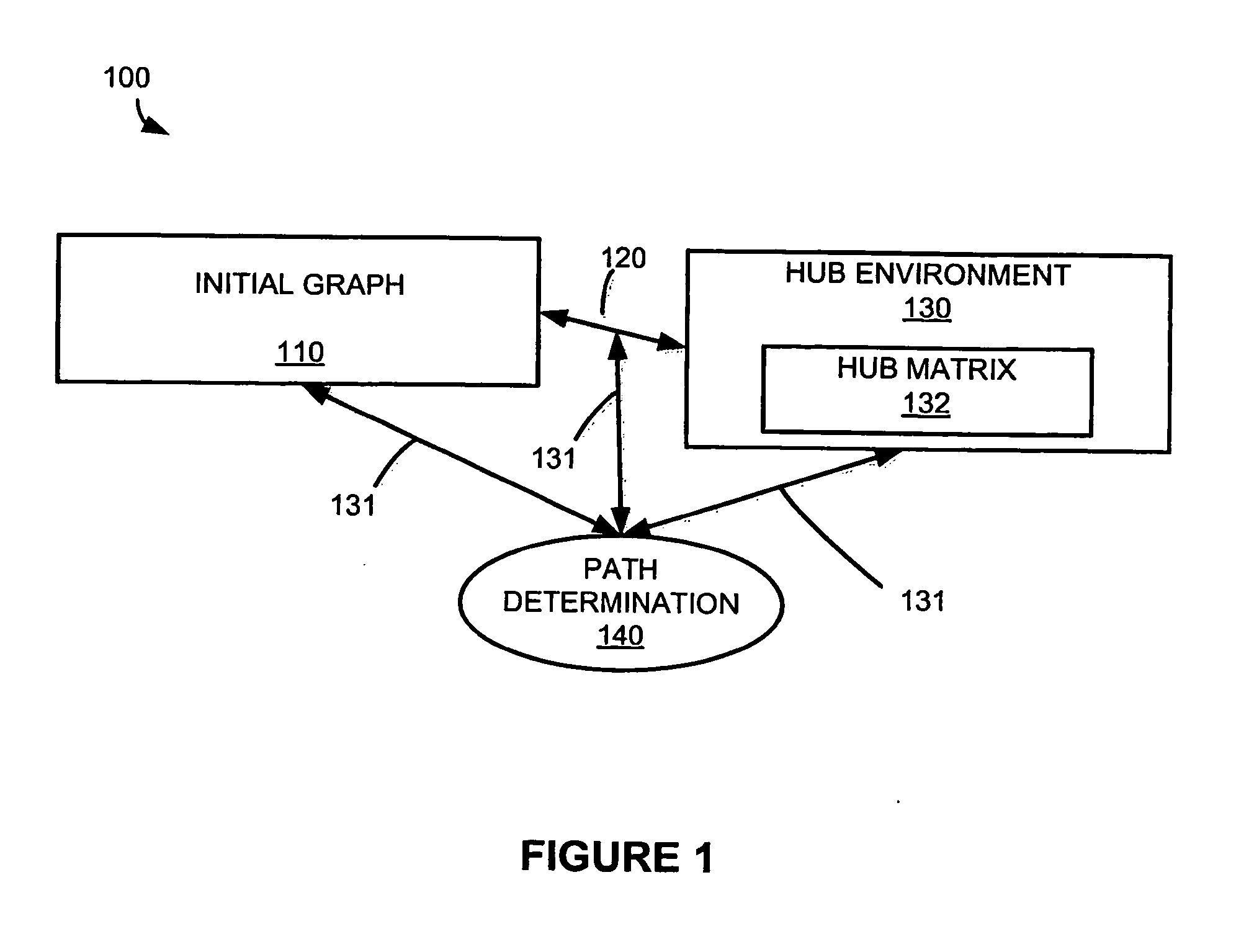 Shortest path computation in large networks